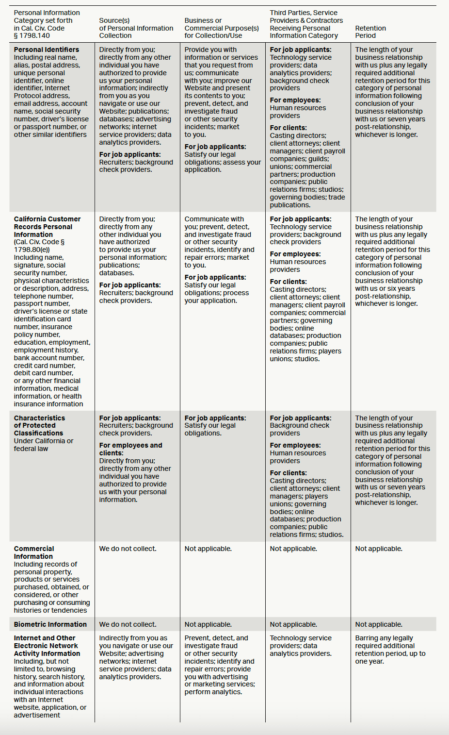 Privacy Policy 1