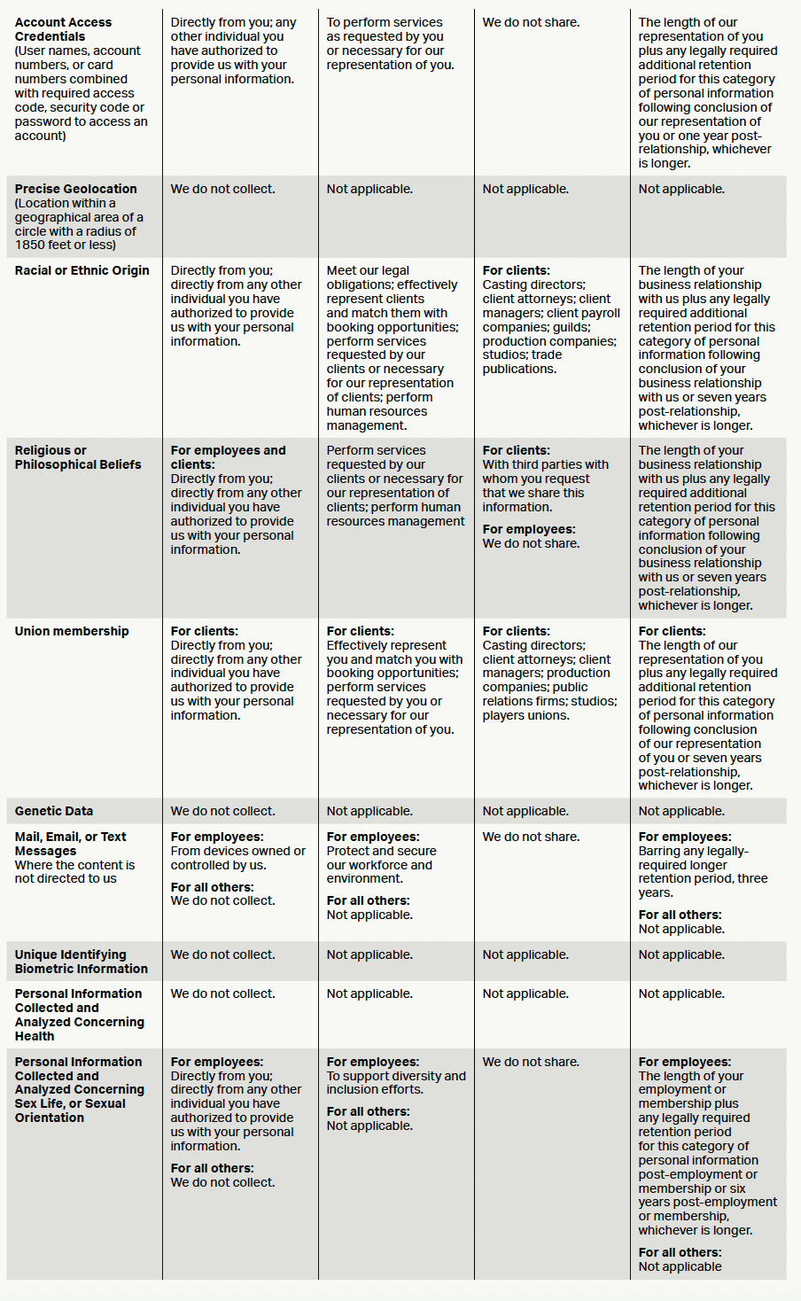 Privacy Policy 3